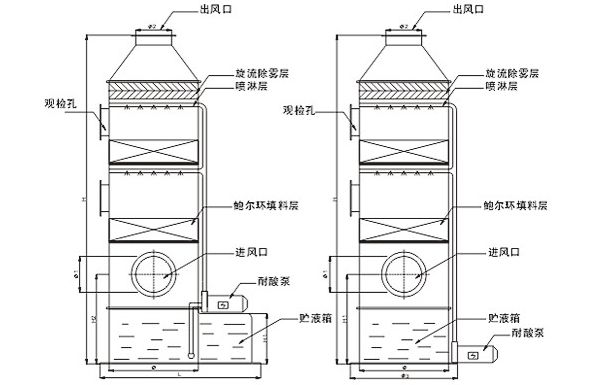 喷淋塔腐蚀问题该如何解决？(图1)