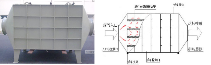 盐城活性炭吸附塔