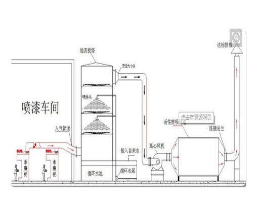 活性炭吸附设备型号