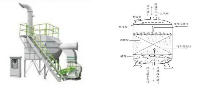 活性炭吸附塔的价格