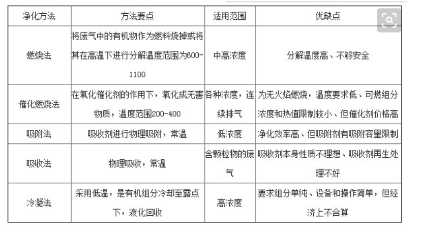 常州活性炭吸附塔厂家