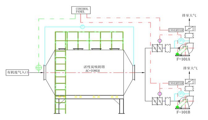 抽屉式活性炭吸附箱